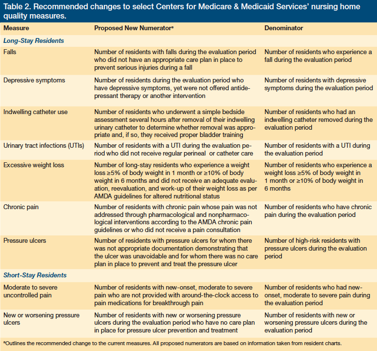 Nursing Home Quality Measures Do They Accurately Reflect Quality?